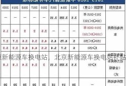 北京新能源车换电站，北京新能源车换电站补贴政策？