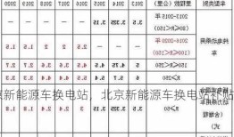 北京新能源车换电站，北京新能源车换电站补贴政策？