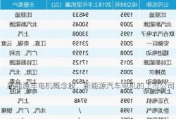 新能源车电机概念股，新能源汽车电机的上市公司