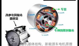 新能源车电机基体结构，新能源车电机原理