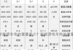 新能源车电池重量多少？新能源电车电池重量？