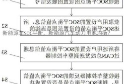 新能源车soc平衡，新能源汽车动力电池均衡？