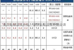 重庆新能源车补贴，重庆新能源车补贴申请