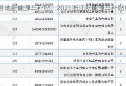 浙江各地新能源车补贴，2021浙江新能源车补贴！