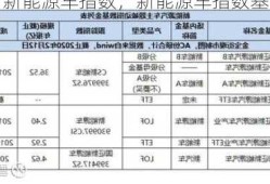 新能源车指数，新能源车指数基金？