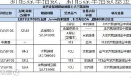 新能源车指数，新能源车指数基金？