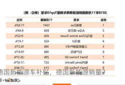 德国新能源车补贴，德国新能源销量？