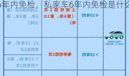 私家车6年内免检，私家车6年内免检是什么意思！