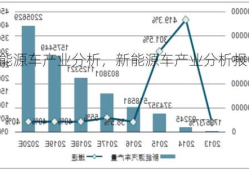 新能源车产业分析，新能源车产业分析报告？