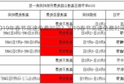 2019年春节高速免费时间？2019春节高速免费时间表？