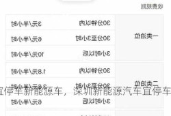 深圳宜停车新能源车，深圳新能源汽车宜停车收费