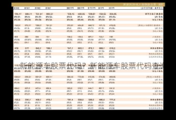 新能源车股票代码？新能源车股票代码查询？