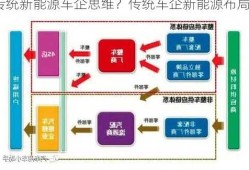 传统新能源车企思维？传统车企新能源布局？