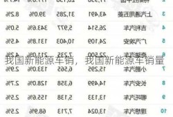 我国新能源车销，我国新能源车销量