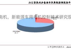 新能源车用电机，新能源车用电机控制技术研究现状的理解！