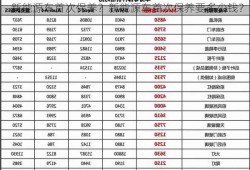 新能源车首次保养？新能源车首次保养要多少钱？