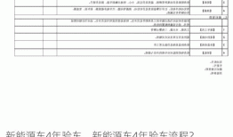 新能源车4年验车，新能源车4年验车流程？