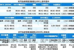 国产新能源车续航里程，国产新能源最长续航