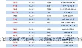 深圳新能源车租赁价格，深圳新能源车租赁价格表？