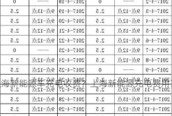 上海新能源车充电收费？上海新能源充电费用？