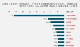 进口新能源车品牌，进口新能源车品牌排行榜？