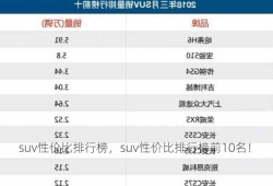 suv性价比排行榜，suv性价比排行榜前10名！