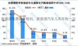 新能源车需要年检吗，新能源汽车几年年检一次