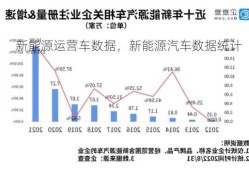 新能源运营车数据，新能源汽车数据统计