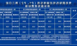 榆林新能源车停车计费，陕西新能源车停车收费政策！