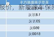 新能源车保险报价，新能源车保险报价明细！