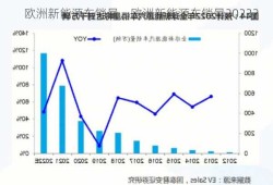 欧洲新能源车销量，欧洲新能源车销量2023？