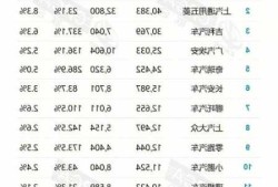 新能源车月销量？新能源汽车销量统计？