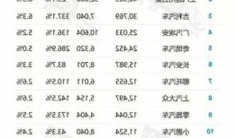 新能源车月销量？新能源汽车销量统计？