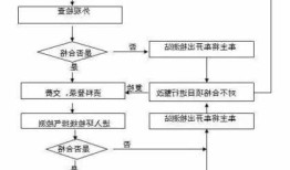 新能源车怎么检车，新能源车怎么检车流程！