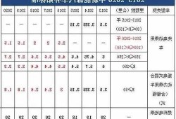 北京新能源车新能源汽车？北京新能源汽车政策最新消息？