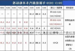 上海新能源车无法过户，上海新能源车过户费标准