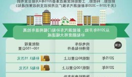 新能源车退坡，2022年新能源汽车补贴退坡政策