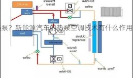 新能源车空调热泵？新能源汽车的热泵空调技术有什么作用?？