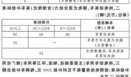 2016上海新能源车补贴，2021上海新能源车补贴！