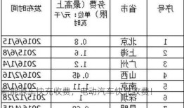 新能源车快充收费，电动汽车快充收费！