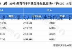 比亚迪新能源车销量大？比亚迪新能源车销量大的原因？