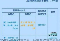 2020年私家车取消年检，私家车取消年检是真的吗