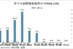 我国新能源车放量，中国新能源车存量