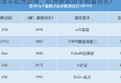 新能源车欧洲品牌，欧洲新能源车销量排名！