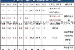 四川新能源车补贴，四川新能源车补贴2023年最新政策解读