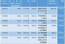 新能源车混合基金排行，有新能源的混合基金！