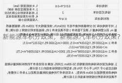 新能源车积分政策，新能源汽车积分政策？