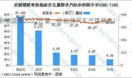 新能源车2022产量，新能源汽车产量预测！