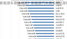 新能源车普遍续航？新能源汽车真实续航里程？