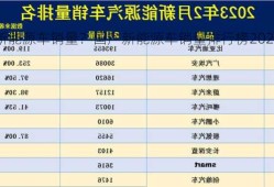 国产新能源车销量？国产新能源车销量排行榜2023年？